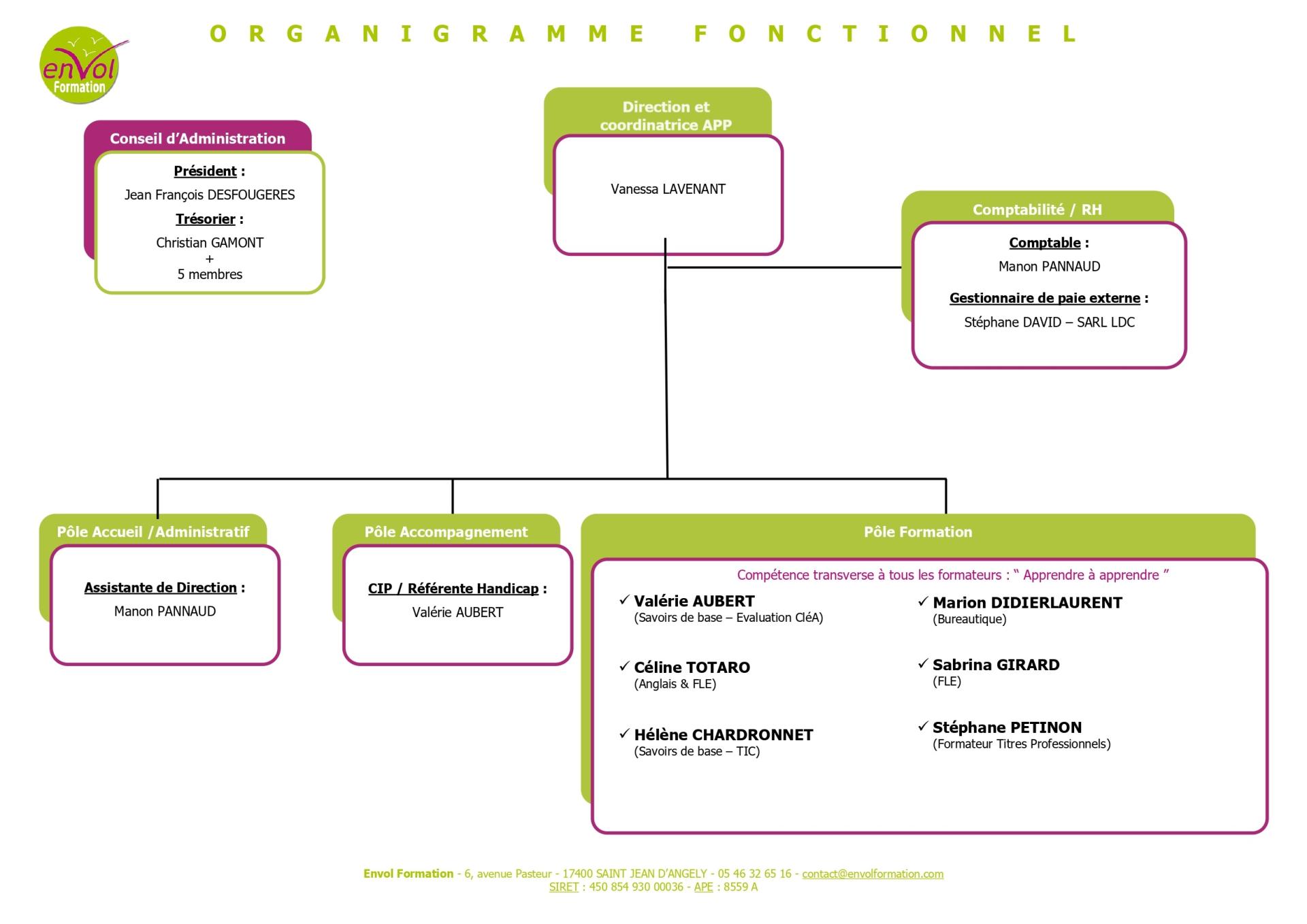 Organigramme fonctionnel v2022 05 page 0001
